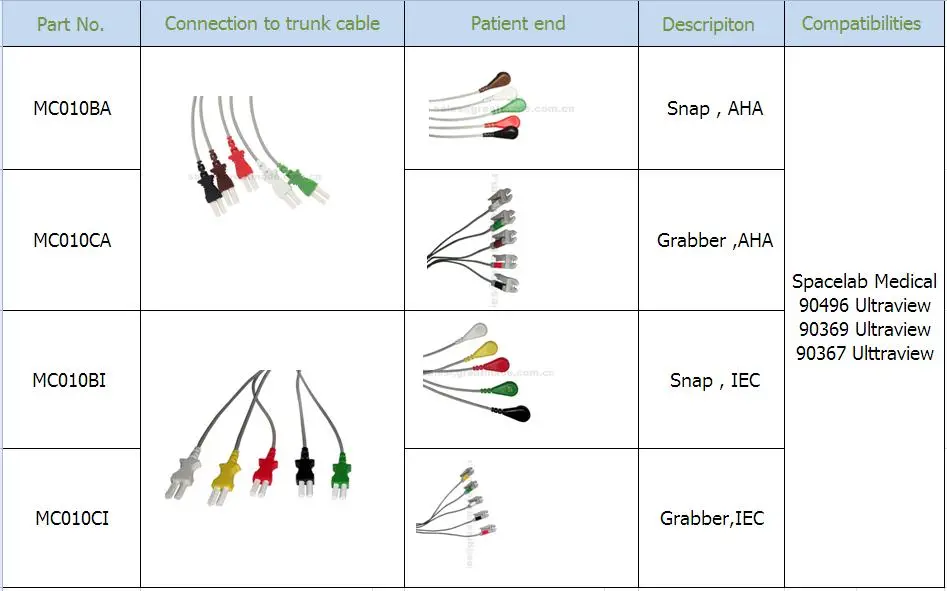 Съвместим Spacelab Medical 5 оловен IEC Grabber Leadwire 24in & 2PIN