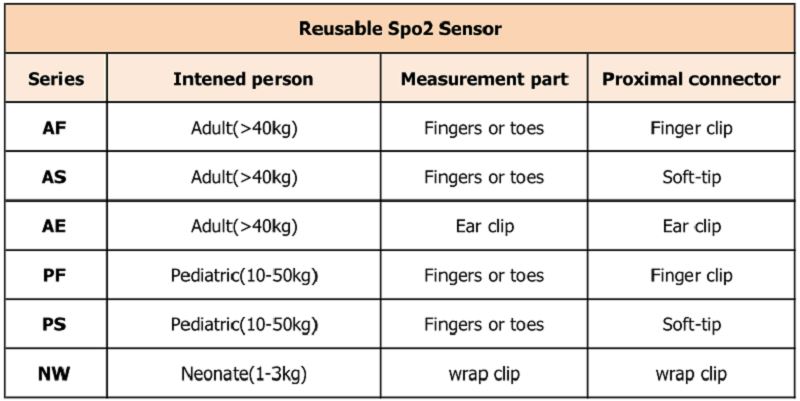 за многократна употреба 不同 型号 _ 看图 王